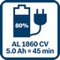 Аккумулятор 5,0 А•ч заряжен на 80% после 45 минут зарядки в GAL 1860 CV 